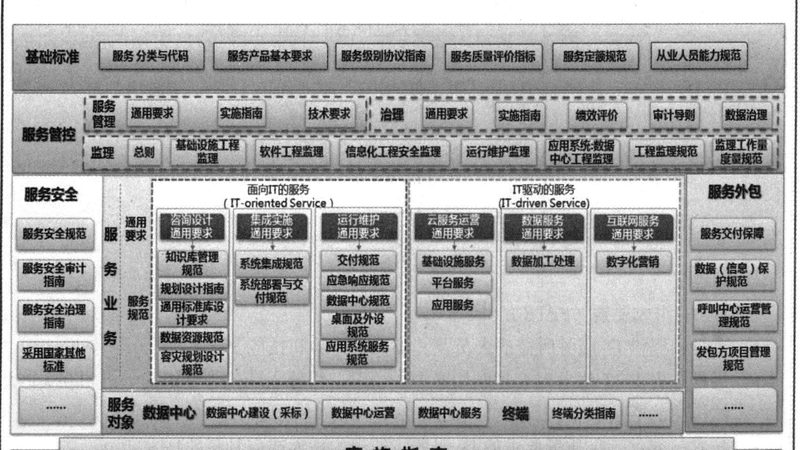 机房改造布线方案：揭秘其背后的技术奥秘与选择要点
