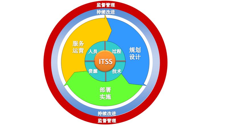 老旧机房强弱电改造方法